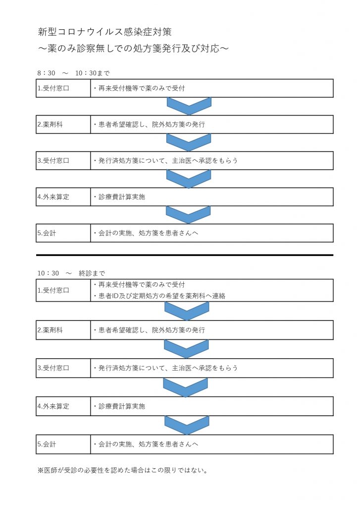 当院における新型コロナウィルス感染症の対応について 公立芽室病院